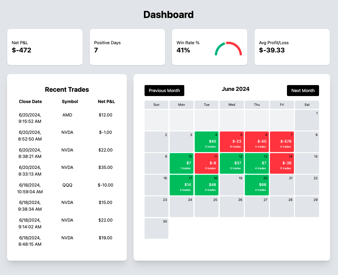 Dashboard